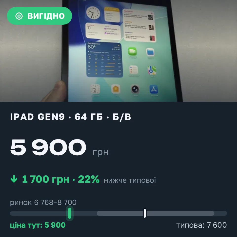 Знахідка Trofey: iPad (9th generation) 64 ГБ б/у за 5 900 грн — на 1 700 грн (−22%) нижче ринку. Харків, 16.09 12:18.