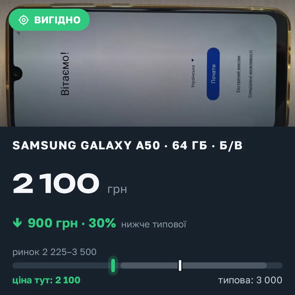 Знахідка Trofey: Galaxy A50 64 ГБ б/у за 2 100 грн — на 900 грн (−30%) нижче ринку. Дніпро, 16.09 12:35.