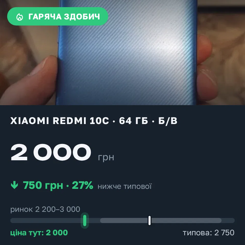 Знахідка Trofey: Redmi 10c 64 ГБ б/у за 2 000 грн — на 750 грн (−27%) нижче ринку. Обухів, 16.09 12:46.