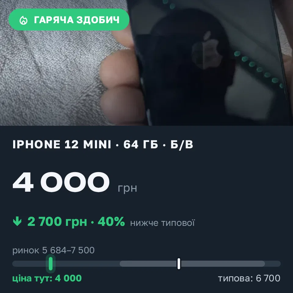 Знахідка Trofey: iPhone 12 mini 64 ГБ б/у за 4 000 грн — на 2 700 грн (−40%) нижче ринку. Соколівське, 16.09 13:14.