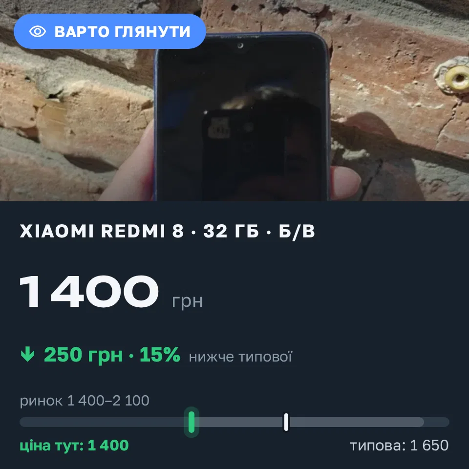 Знахідка Trofey: Redmi 8 32 ГБ б/у за 1 400 грн — на 250 грн (−15%) нижче ринку. Львів, 16.09 13:28.