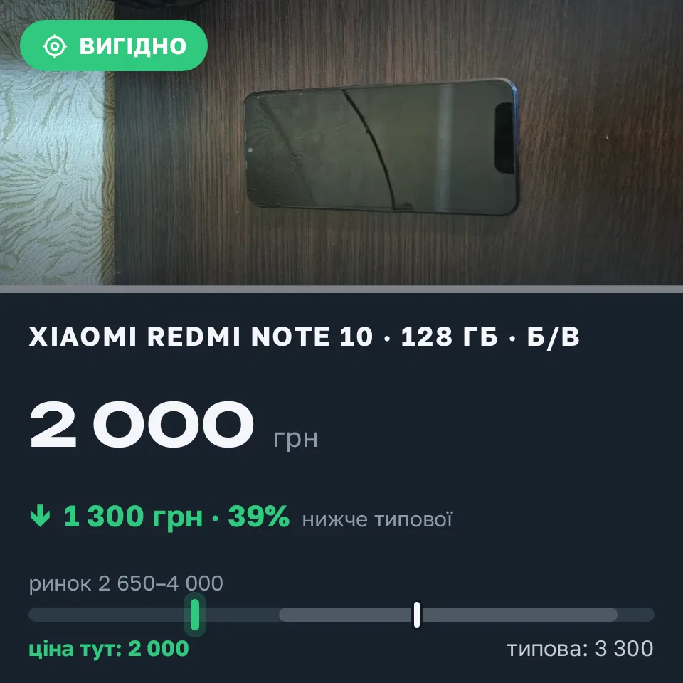 Знахідка Trofey: Redmi Note 10 128 ГБ б/у за 2 000 грн — на 1 300 грн (−39%) нижче ринку. Миргород, 16.09 13:29.