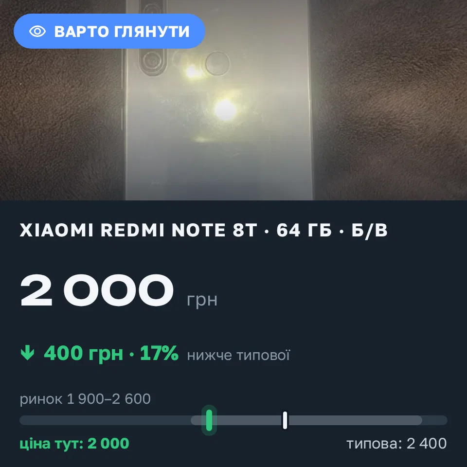 Знахідка Trofey: Redmi Note 8T 64 ГБ б/у за 2 000 грн — на 400 грн (−17%) нижче ринку. Олександрія, 16.09 14:06.