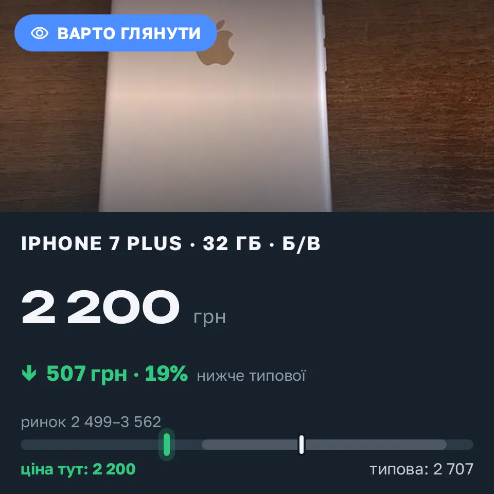 Знахідка Trofey: iPhone 7 Plus 32 ГБ б/у за 2 200 грн — на 750 грн (−19%) нижче ринку. Тернопіль, 16.09 14:22.
