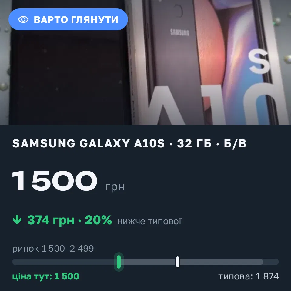Знахідка Trofey: Galaxy A10s 32 ГБ б/у за 1 500 грн — на 500 грн (−20%) нижче ринку. Кривий Ріг, 16.09 14:22.