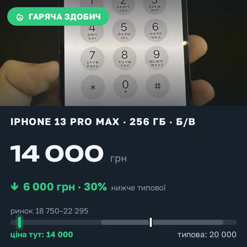 Знахідка Trofey: iPhone 13 Pro Max 256 ГБ б/у за 14 000 грн — на 6 000 грн (−30%) нижче ринку. Львів, 16.09 14:25.