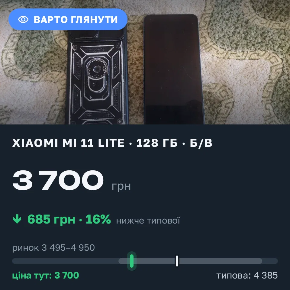 Знахідка Trofey: Xiaomi Mi 11 Lite 128 ГБ б/у за 3 700 грн — на 685 грн (−16%) нижче ринку. Київ, 16.09 14:30.