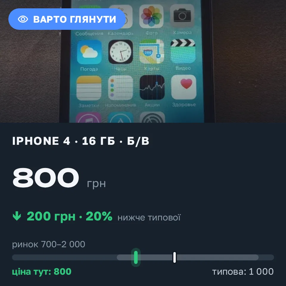 Знахідка Trofey: iPhone 4 16 ГБ б/у за 800 грн — на 200 грн (−20%) нижче ринку. Київ, 16.09 14:45.