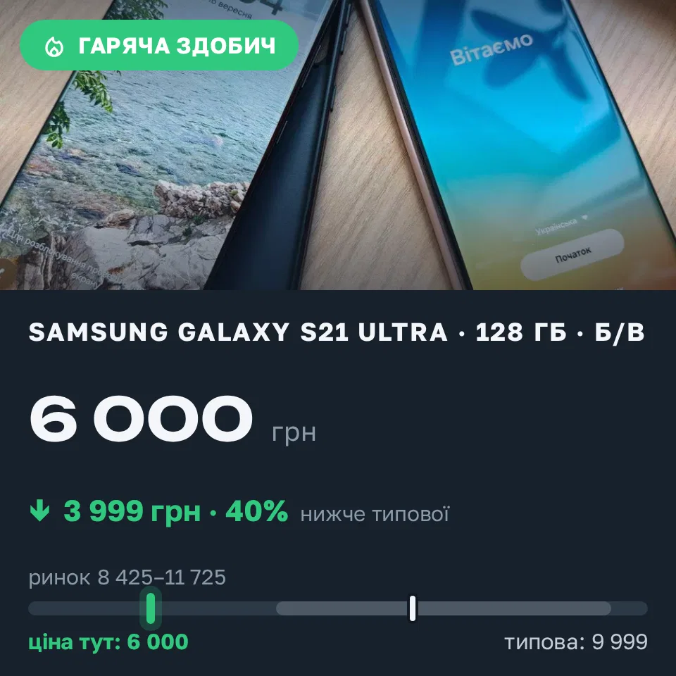 Знахідка Trofey: Galaxy S21 Ultra 128 ГБ б/у за 6 000 грн — на 3 999 грн (−40%) нижче ринку. Київ, 16.09 15:30.