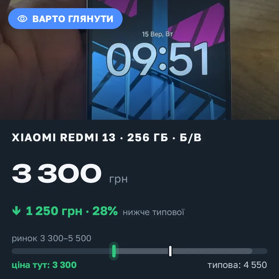 Знахідка Trofey: Redmi 13 256 ГБ б/у за 3 300 грн — на 1 250 грн (−28%) нижче ринку. Кропивницький, 16.09 15:34.