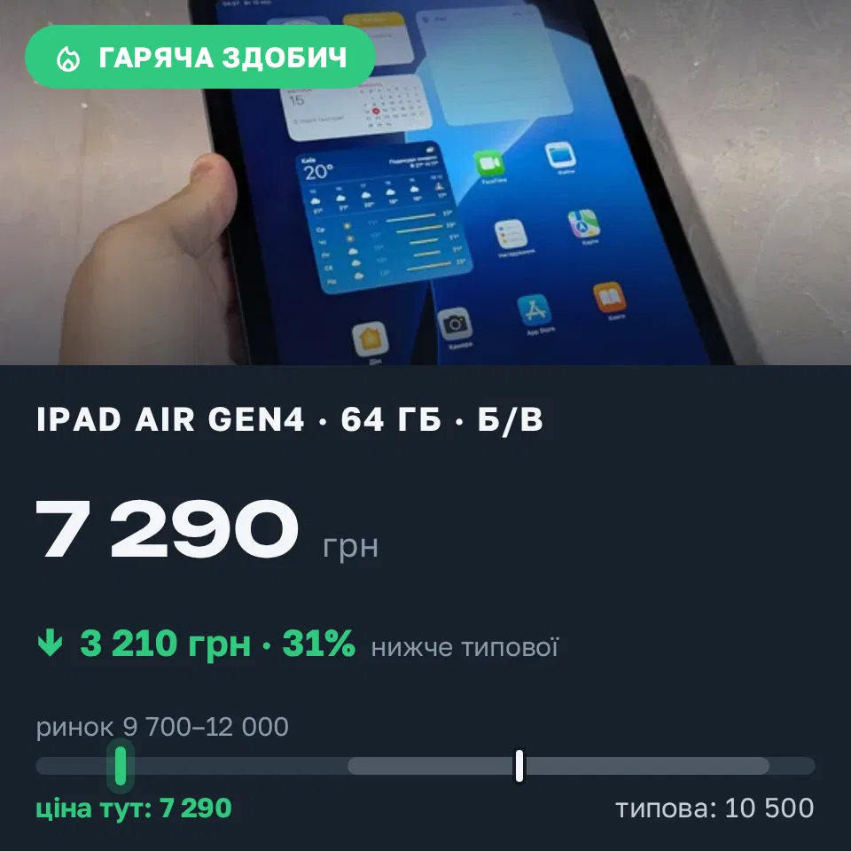 Знахідка Trofey: iPad Air (4th generation) 64 ГБ б/у за 7 290 грн — на 3 210 грн (−31%) нижче ринку. Харків, 16.09 15:47.