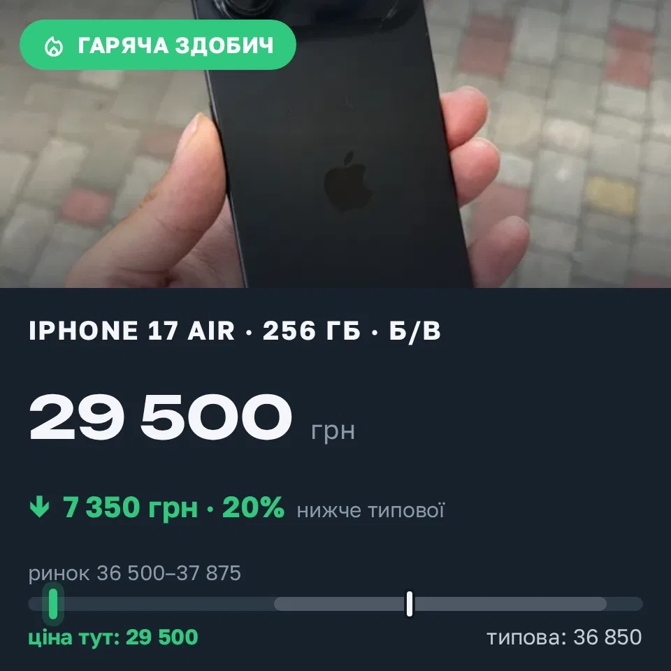 Знахідка Trofey: iPhone 17 Air 256 ГБ б/у за 29 500 грн — на 7 350 грн (−20%) нижче ринку. Одеса, 16.09 16:17.