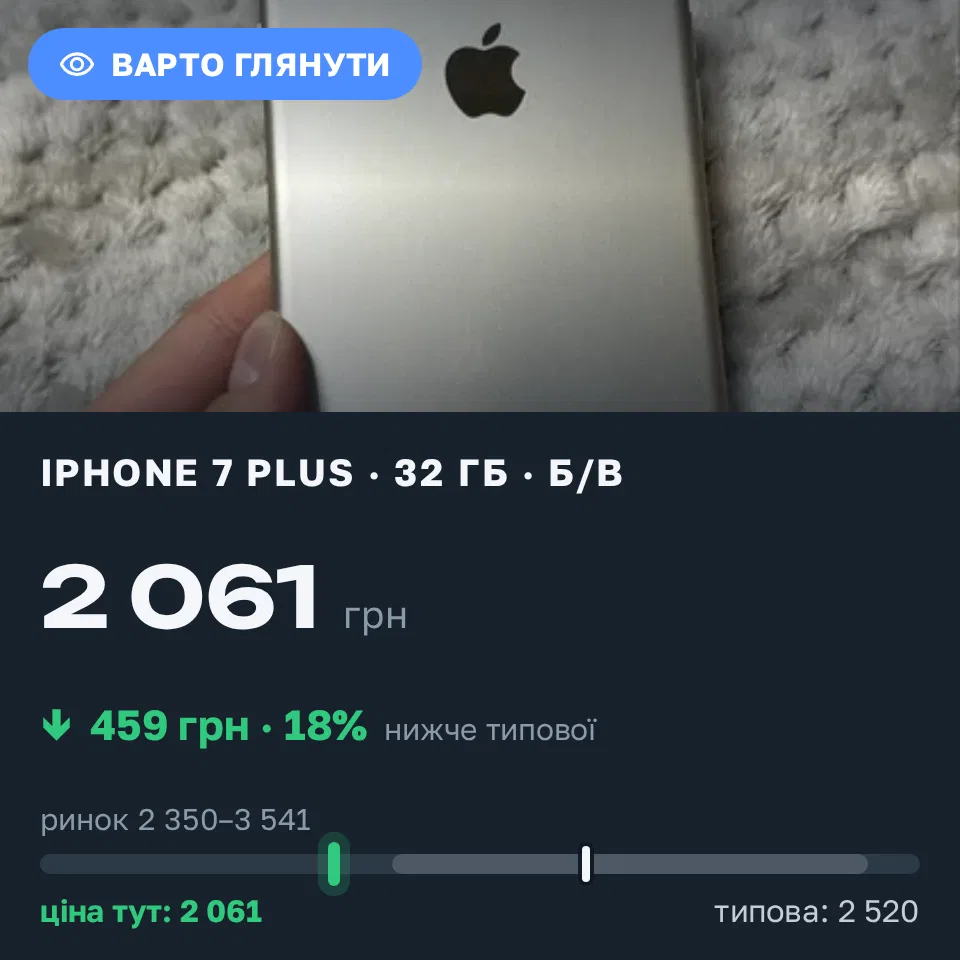 Знахідка Trofey: iPhone 7 Plus 32 ГБ б/у за 2 061 грн — на 864 грн (−18%) нижче ринку. Хотин, 16.09 16:50.