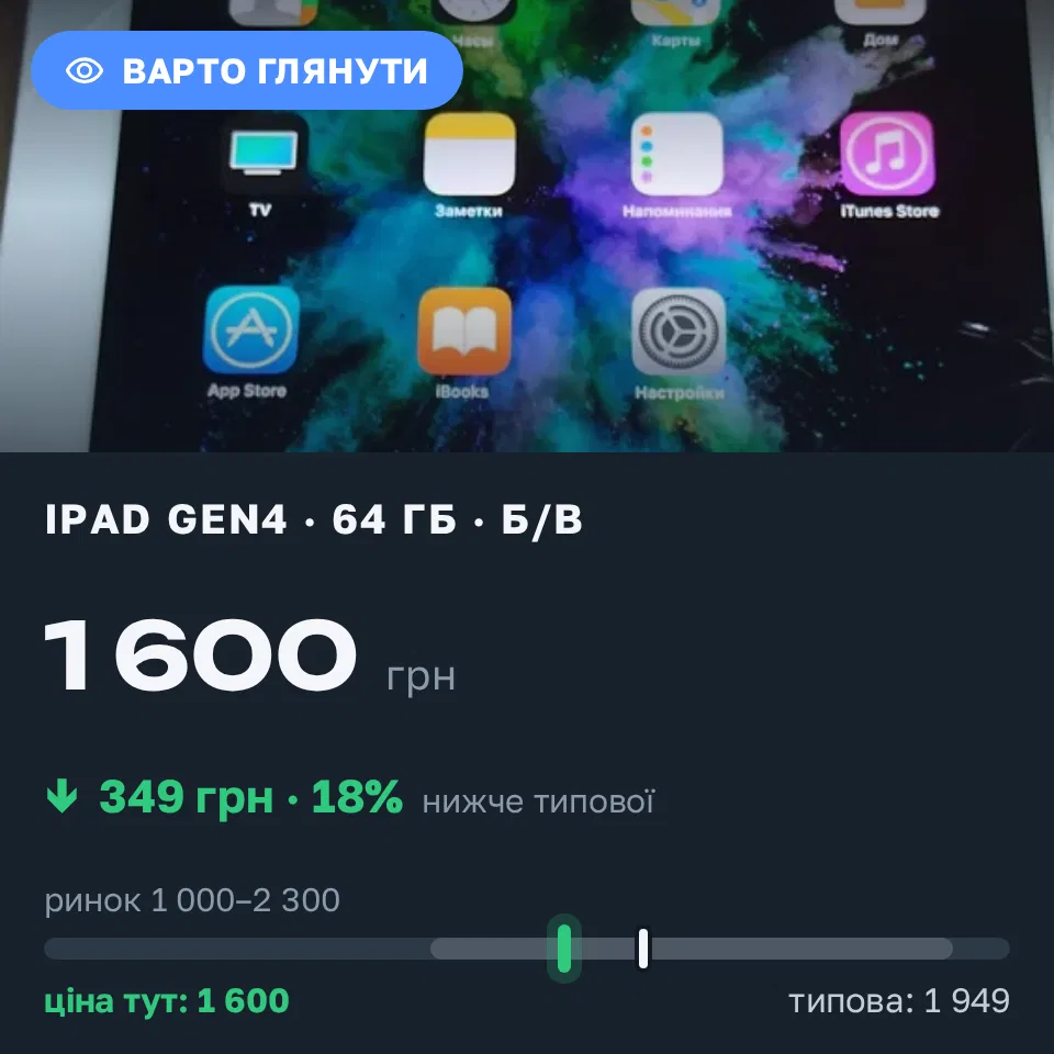 Знахідка Trofey: iPad (4th generation) 64 ГБ б/у за 1 600 грн — на 349 грн (−18%) нижче ринку. Запоріжжя, 16.09 17:27.