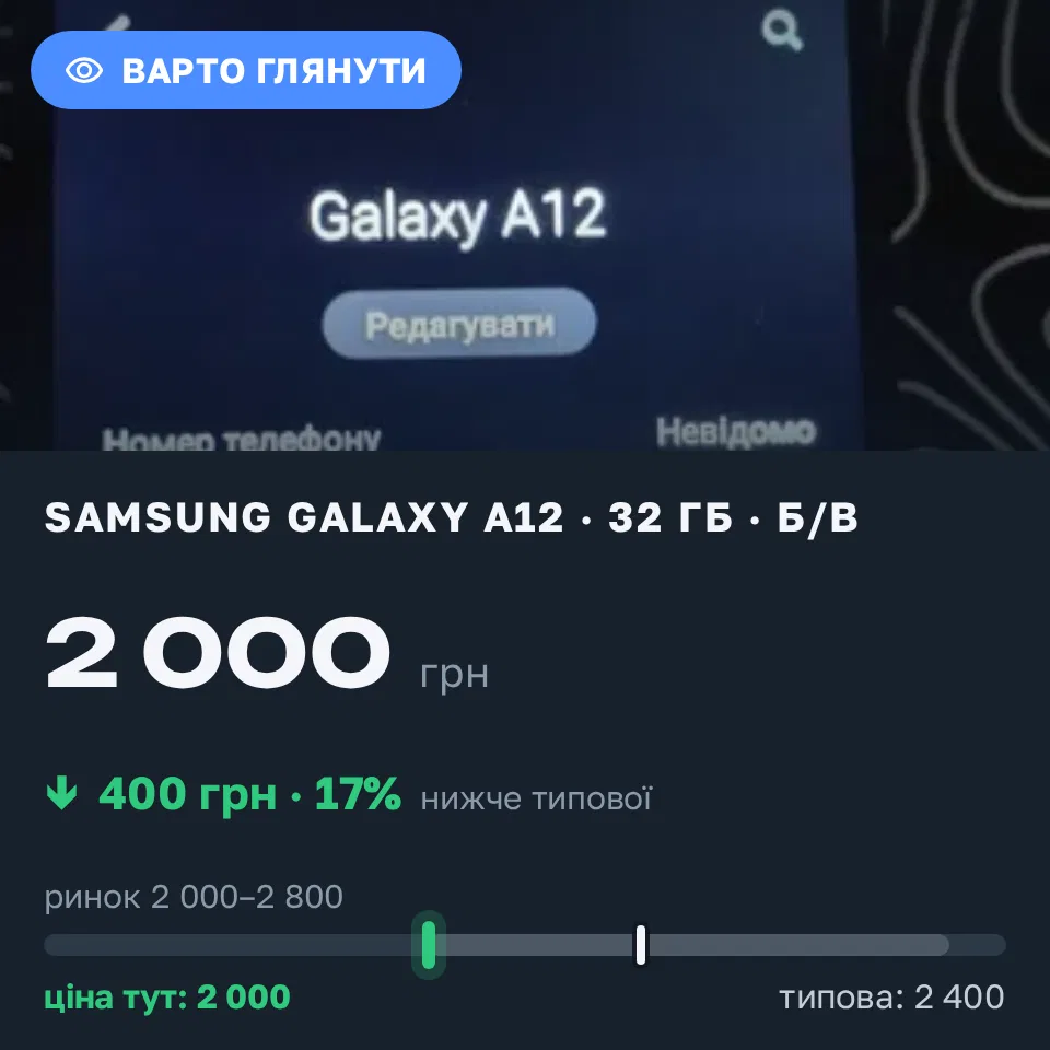 Знахідка Trofey: Galaxy A12 32 ГБ б/у за 2 000 грн — на 400 грн (−17%) нижче ринку. Баранівка, 16.09 17:40.