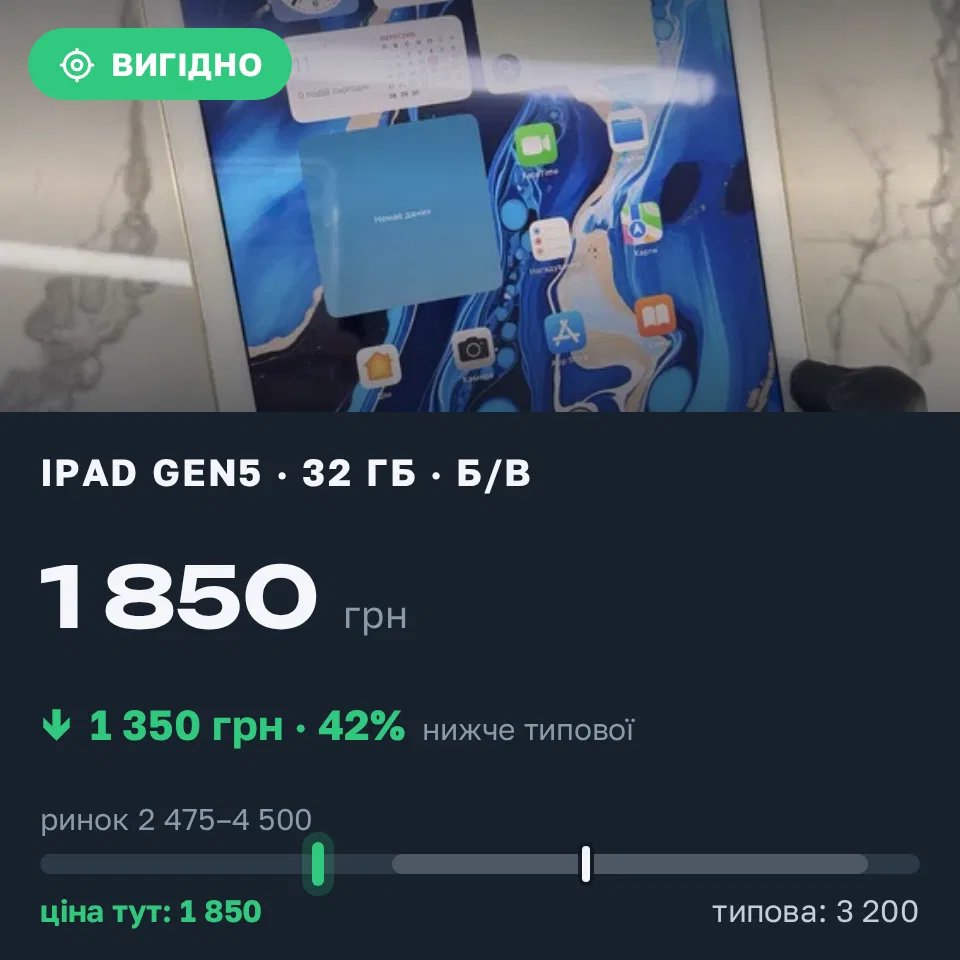 Знахідка Trofey: iPad (5th generation) 32 ГБ б/у за 1 850 грн — на 1 350 грн (−42%) нижче ринку. Київ, 16.09 19:09.