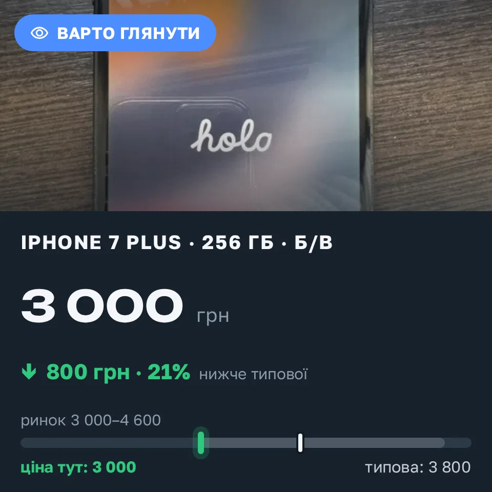 Знахідка Trofey: iPhone 7 Plus 256 ГБ б/у за 3 000 грн — на 800 грн (−21%) нижче ринку. Одеса, 16.09 19:13.