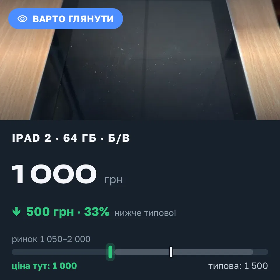 Знахідка Trofey: iPad 2 64 ГБ б/у за 1 000 грн — на 500 грн (−33%) нижче ринку. Київ, 16.09 19:14.