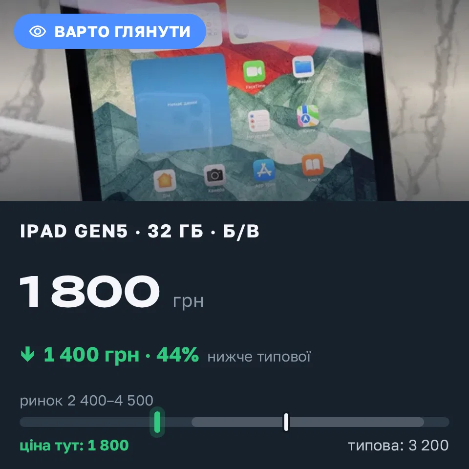 Знахідка Trofey: iPad (5th generation) 32 ГБ б/у за 1 800 грн — на 1 400 грн (−44%) нижче ринку. Київ, 16.09 20:04.