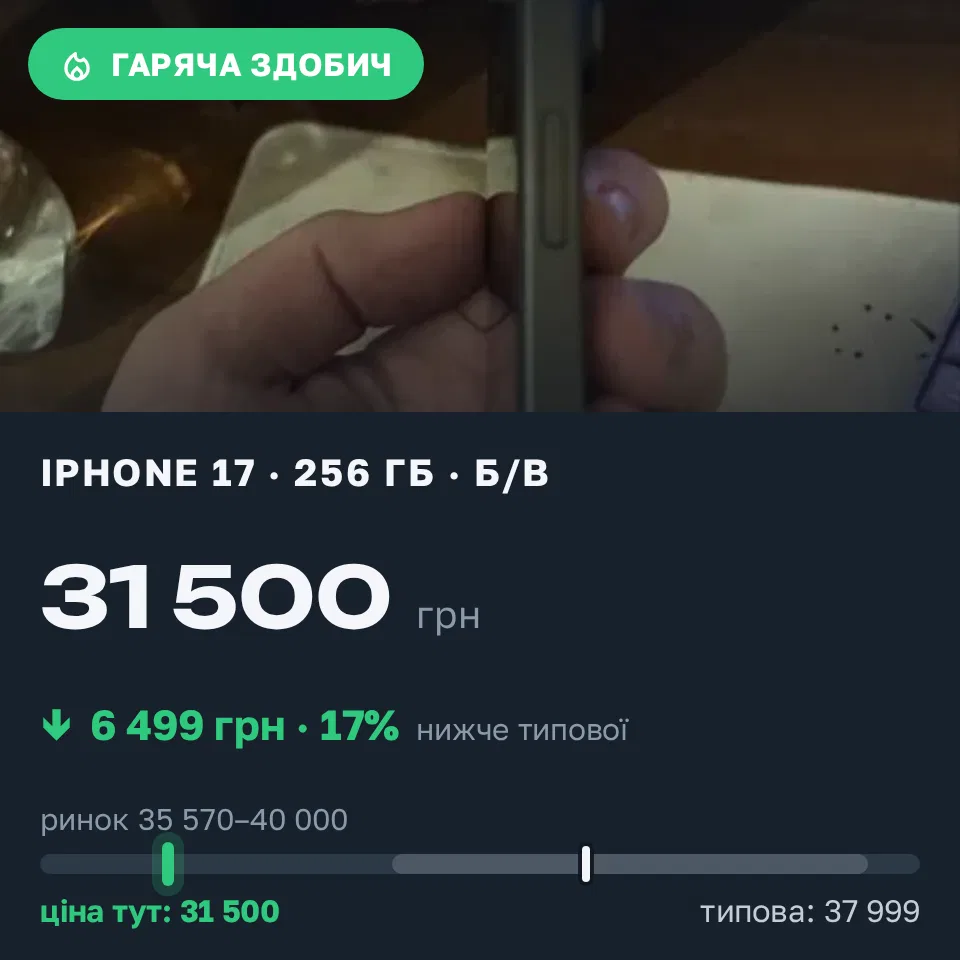 Знахідка Trofey: iPhone 17 256 ГБ б/у за 31 500 грн — на 6 499 грн (−17%) нижче ринку. Львів, 16.09 20:26.