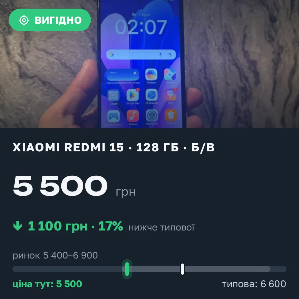 Знахідка Trofey: Redmi 15 128 ГБ б/у за 5 500 грн — на 1 100 грн (−17%) нижче ринку. Одеса, 16.09 20:32.