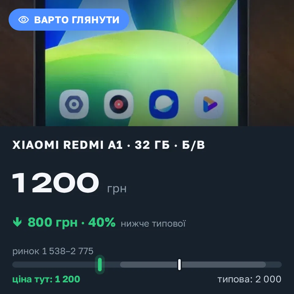 Знахідка Trofey: Redmi A1 32 ГБ б/у за 1 200 грн — на 800 грн (−40%) нижче ринку. Львів, 16.09 20:39.
