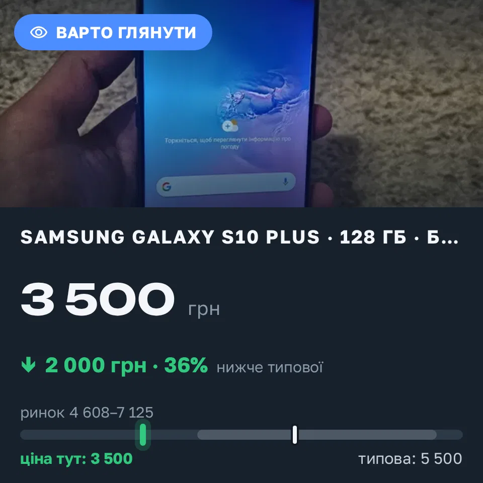 Знахідка Trofey: Galaxy S10 Plus 128 ГБ б/у за 3 500 грн — на 2 000 грн (−36%) нижче ринку. Кам'янець-Подільський, 16.09 21:17.