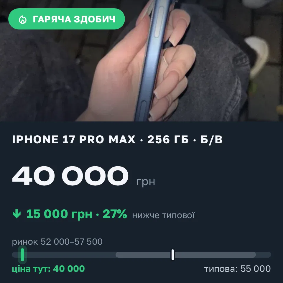 Знахідка Trofey: iPhone 17 Pro Max 256 ГБ б/у за 40 000 грн — на 15 000 грн (−27%) нижче ринку. Львів, 16.09 21:33.