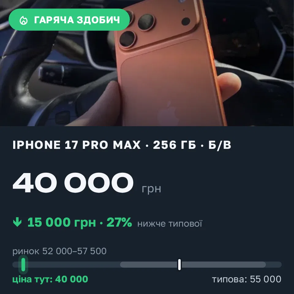 Знахідка Trofey: iPhone 17 Pro Max 256 ГБ б/у за 40 000 грн — на 15 000 грн (−27%) нижче ринку. Київ, 16.09 21:53.