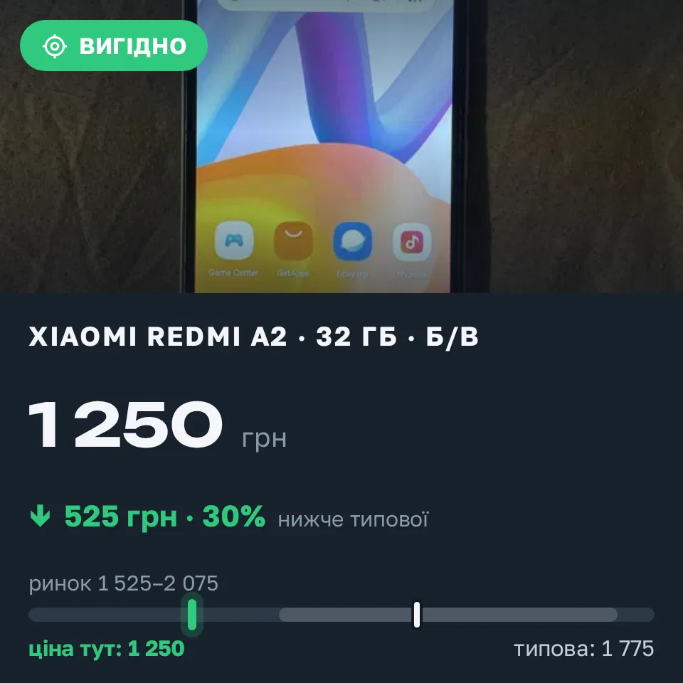 Знахідка Trofey: Redmi A2 32 ГБ б/у за 1 250 грн — на 525 грн (−30%) нижче ринку. Кривий Ріг, 16.09 22:07.