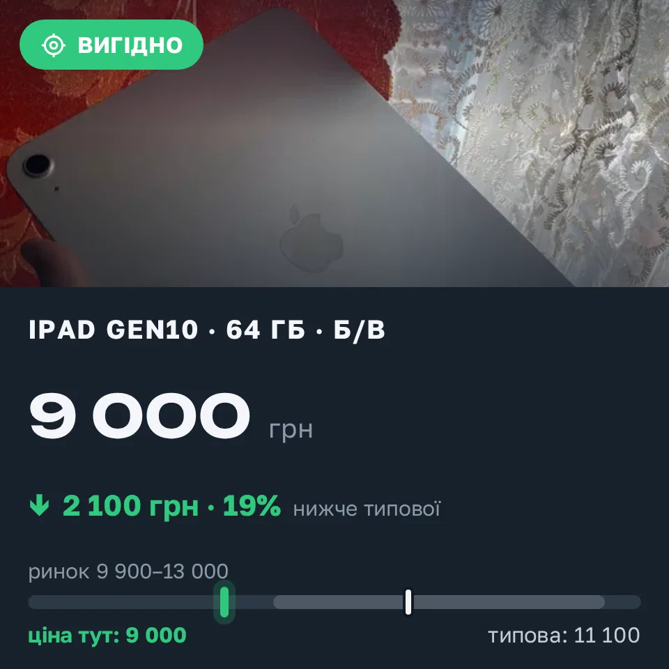 Знахідка Trofey: iPad (10th generation) 64 ГБ б/у за 9 000 грн — на 2 100 грн (−19%) нижче ринку. Миролюбівка, 16.09 23:33.
