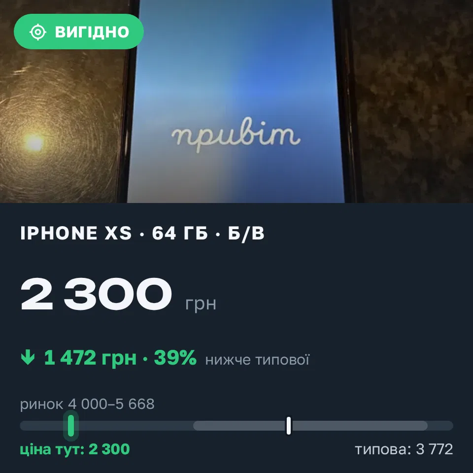 Знахідка Trofey: iPhone XS 64 ГБ б/у за 2 300 грн — на 2 400 грн (−39%) нижче ринку. Коломия, 17.09 00:16.