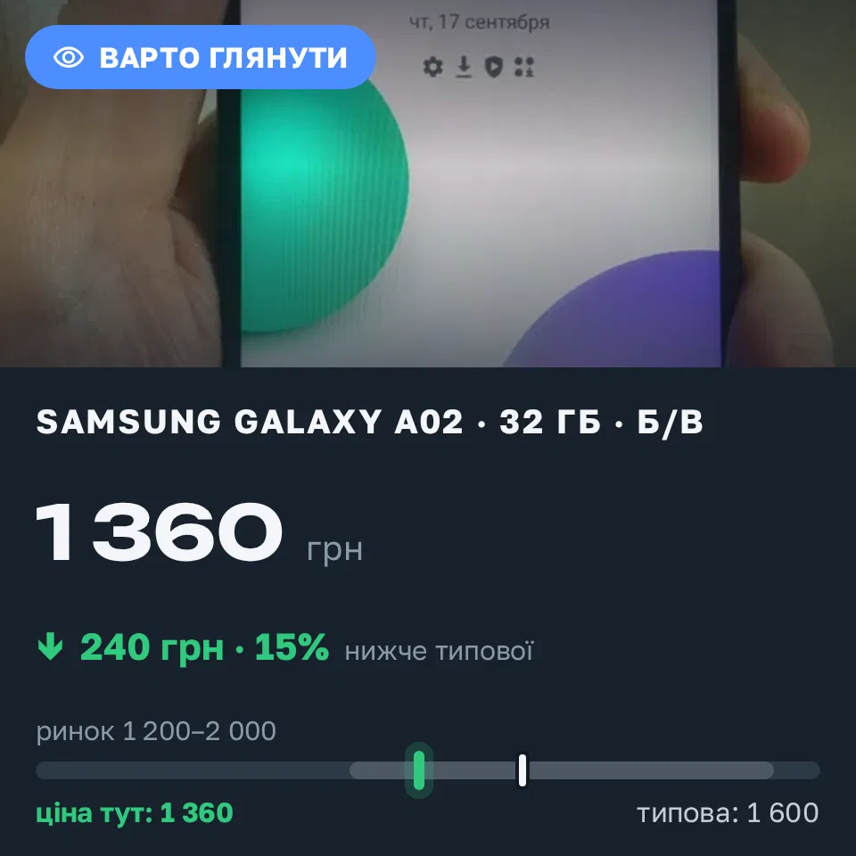 Знахідка Trofey: Galaxy A02 32 ГБ б/у за 1 360 грн — на 240 грн (−15%) нижче ринку. Київ, 17.09 01:09.