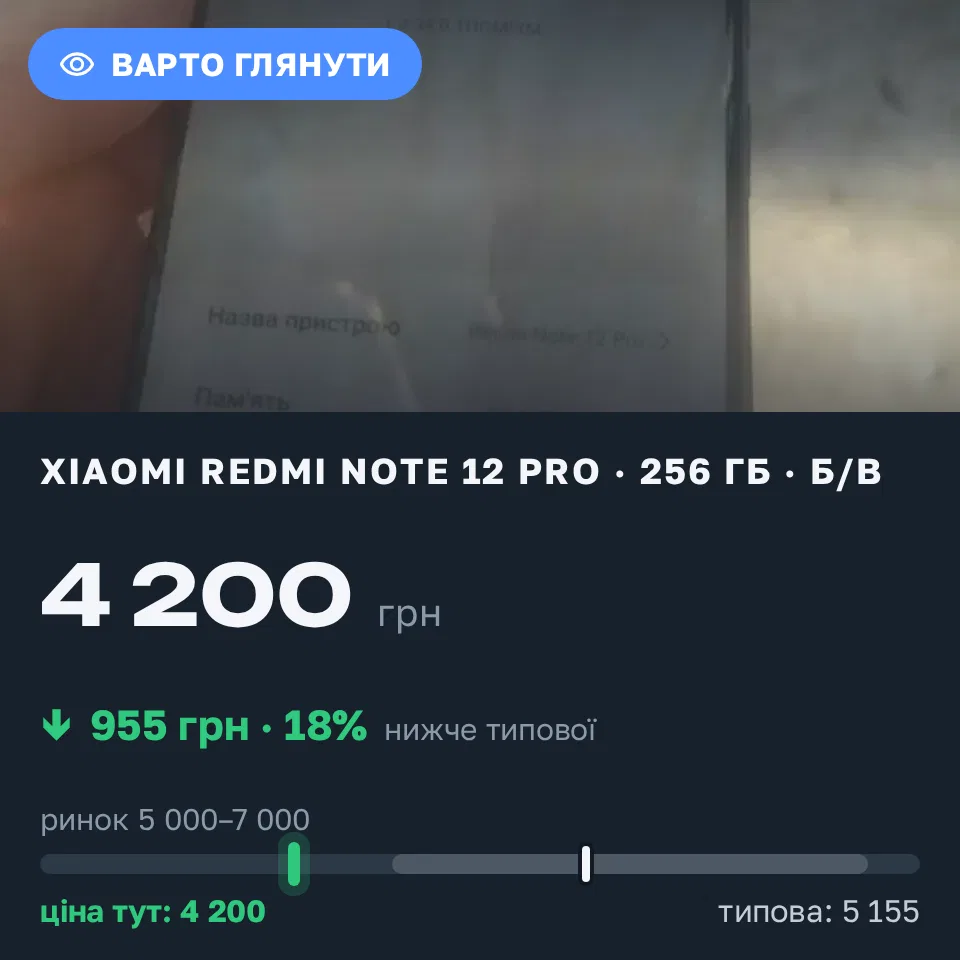 Знахідка Trofey: Redmi Note 12 Pro 256 ГБ б/у за 4 200 грн — на 1 800 грн (−19%) нижче ринку. Бровари, 17.09 07:23.