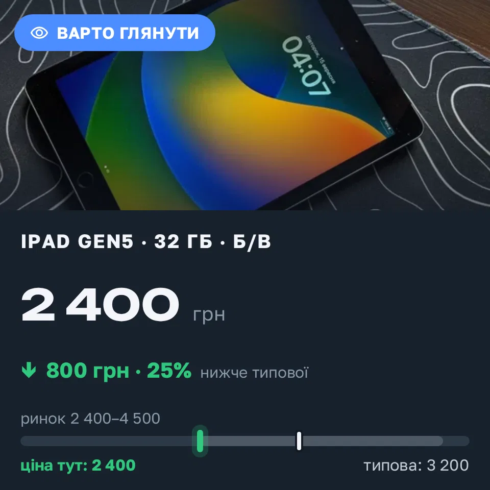 Знахідка Trofey: iPad (5th generation) 32 ГБ б/у за 2 400 грн — на 800 грн (−25%) нижче ринку. Рівне, 17.09 07:37.