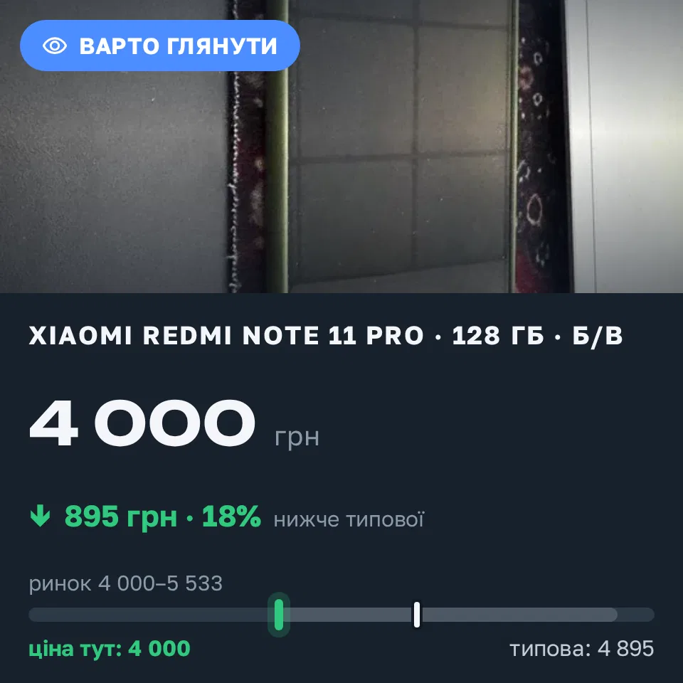 Знахідка Trofey: Redmi Note 11 Pro 128 ГБ б/у за 4 000 грн — на 895 грн (−18%) нижче ринку. Вишневе, 17.09 08:19.