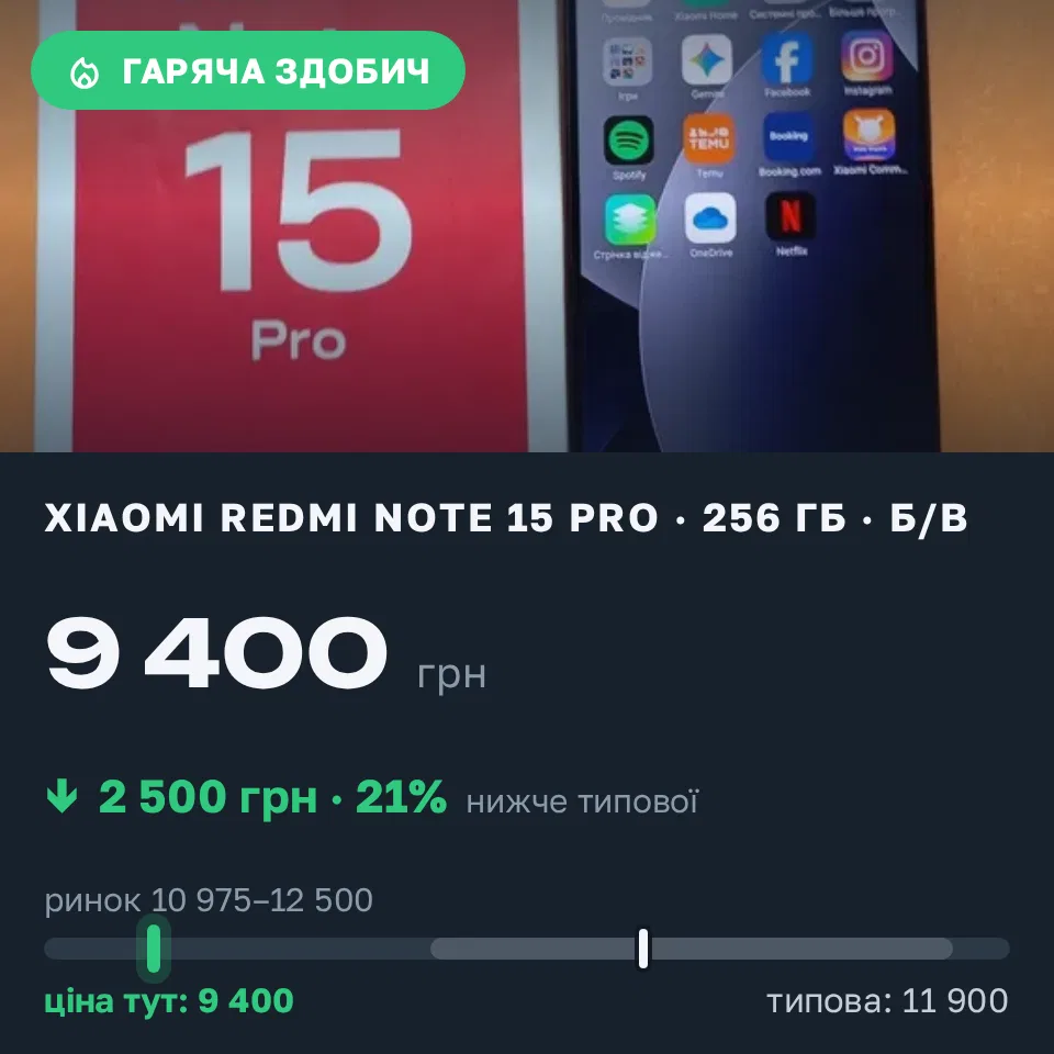 Знахідка Trofey: Redmi Note 15 Pro 256 ГБ б/у за 9 400 грн — на 2 500 грн (−21%) нижче ринку. Київ, 17.09 09:39.