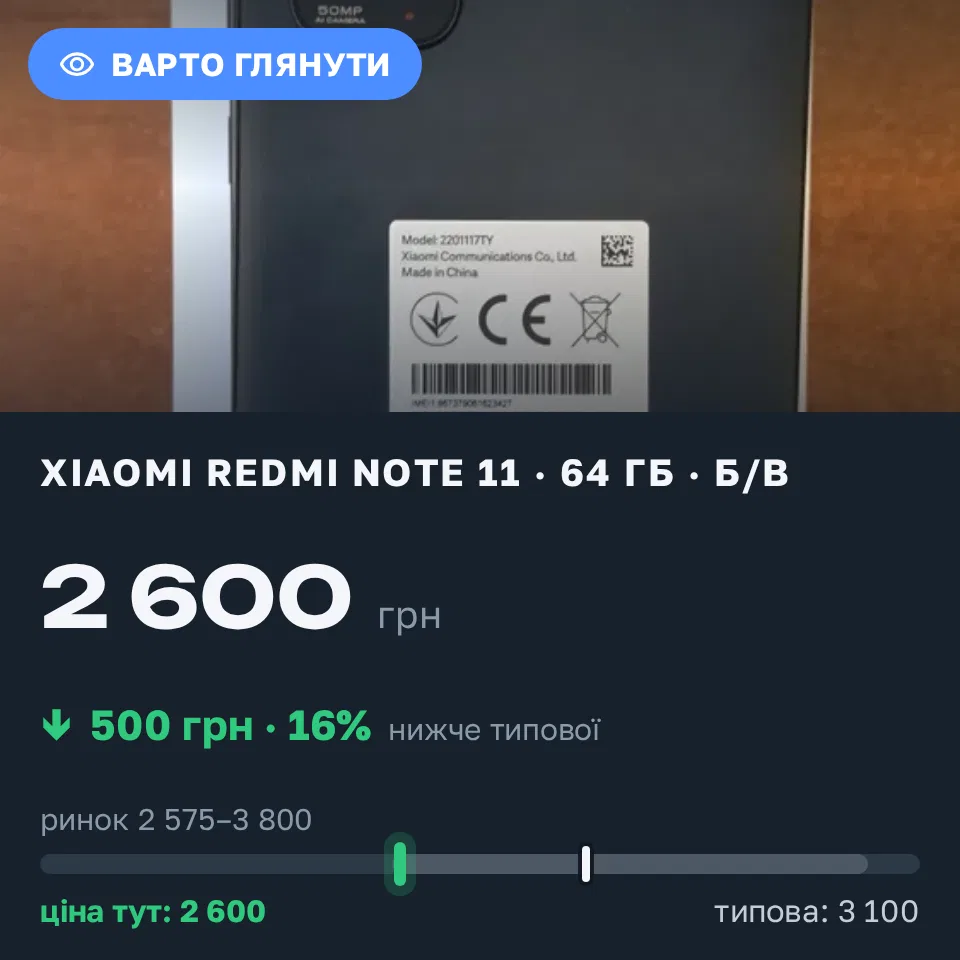 Знахідка Trofey: Redmi Note 11 64 ГБ б/у за 2 600 грн — на 500 грн (−16%) нижче ринку. Кривий Ріг, 17.09 10:16.