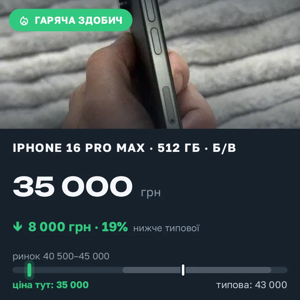 Знахідка Trofey: iPhone 16 Pro Max 512 ГБ б/у за 35 000 грн — на 8 000 грн (−19%) нижче ринку. Боярка, 17.09 10:25.