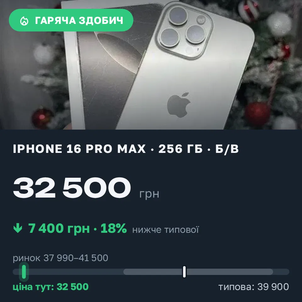 Знахідка Trofey: iPhone 16 Pro Max 256 ГБ б/у за 32 500 грн — на 7 400 грн (−19%) нижче ринку. Олександрія, 17.09 10:34.