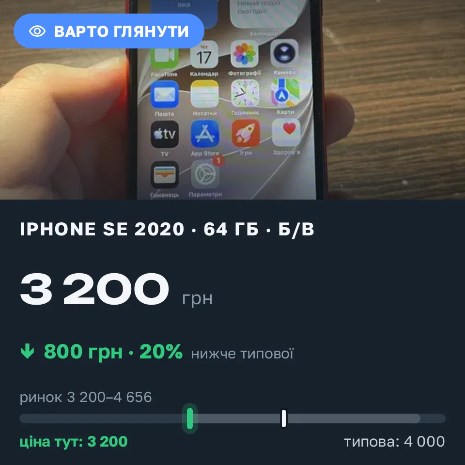 Знахідка Trofey: iPhone SE 2020 64 ГБ б/у за 3 200 грн — на 800 грн (−20%) нижче ринку. Миргород, 17.09 11:03.