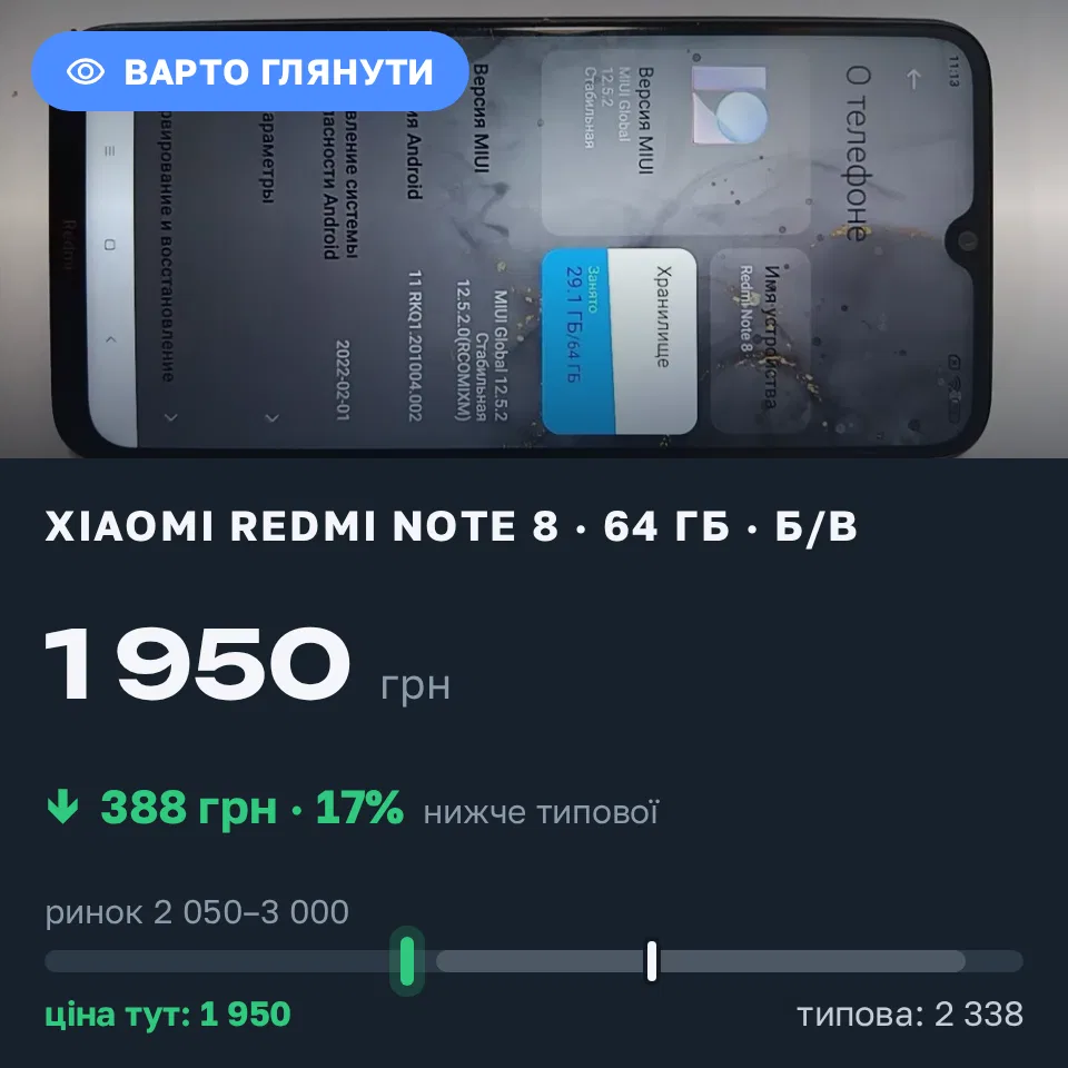 Знахідка Trofey: Redmi Note 8 64 ГБ б/у за 1 950 грн — на 550 грн (−17%) нижче ринку. Ірпінь, 17.09 11:31.