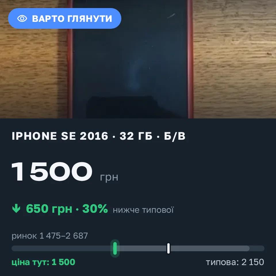Знахідка Trofey: iPhone SE 2016 32 ГБ б/у за 1 500 грн — на 650 грн (−30%) нижче ринку. Святопетрівське, 17.09 11:48.