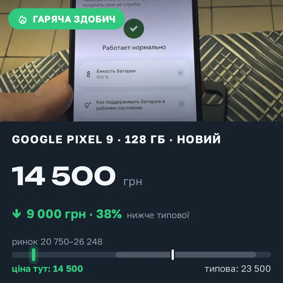 Знахідка Trofey: Pixel 9 128 ГБ нові за 14 500 грн — на 9 000 грн (−38%) нижче ринку. Київ, 17.09 12:17.