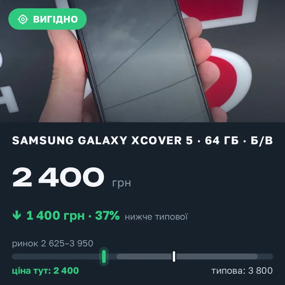 Знахідка Trofey: Galaxy Xcover 5 64 ГБ б/у за 2 400 грн — на 1 400 грн (−37%) нижче ринку. Борислав, 17.09 12:32.