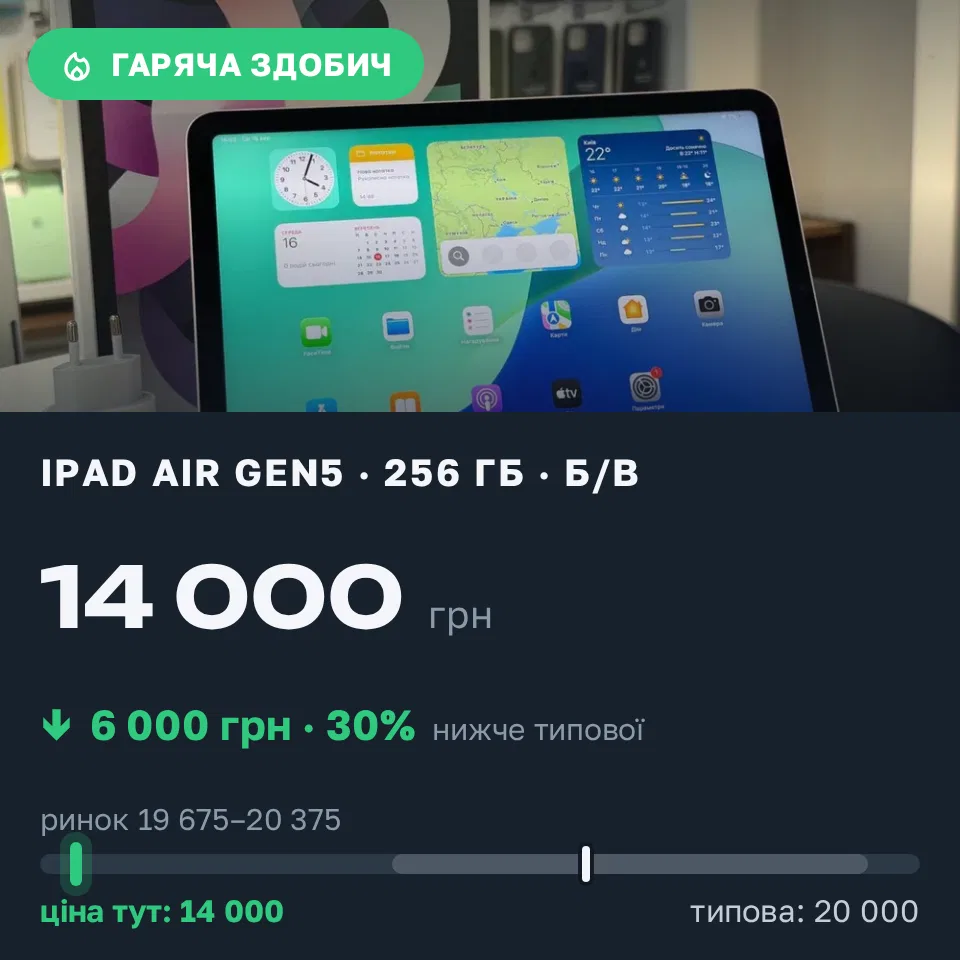 Знахідка Trofey: iPad Air (5th generation) 256 ГБ б/у за 14 000 грн — на 6 000 грн (−30%) нижче ринку. Київ, 17.09 12:55.