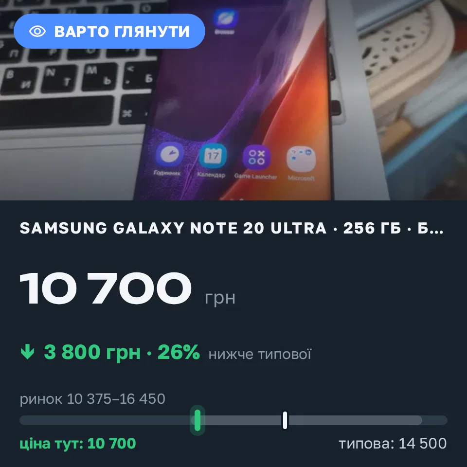 Знахідка Trofey: Galaxy Note 20 Ultra 256 ГБ б/у за 10 700 грн — на 3 800 грн (−26%) нижче ринку. Нові Петрівці, 17.09 13:33.