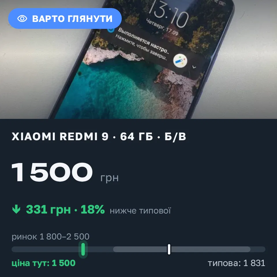 Знахідка Trofey: Redmi 9 64 ГБ б/у за 1 500 грн — на 600 грн (−18%) нижче ринку. Миколаїв, 17.09 13:35.