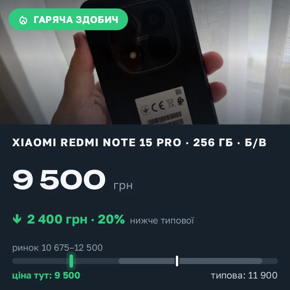 Знахідка Trofey: Redmi Note 15 Pro 256 ГБ б/у за 9 500 грн — на 2 400 грн (−20%) нижче ринку. Софіївська Борщагівка, 17.09 13:56.