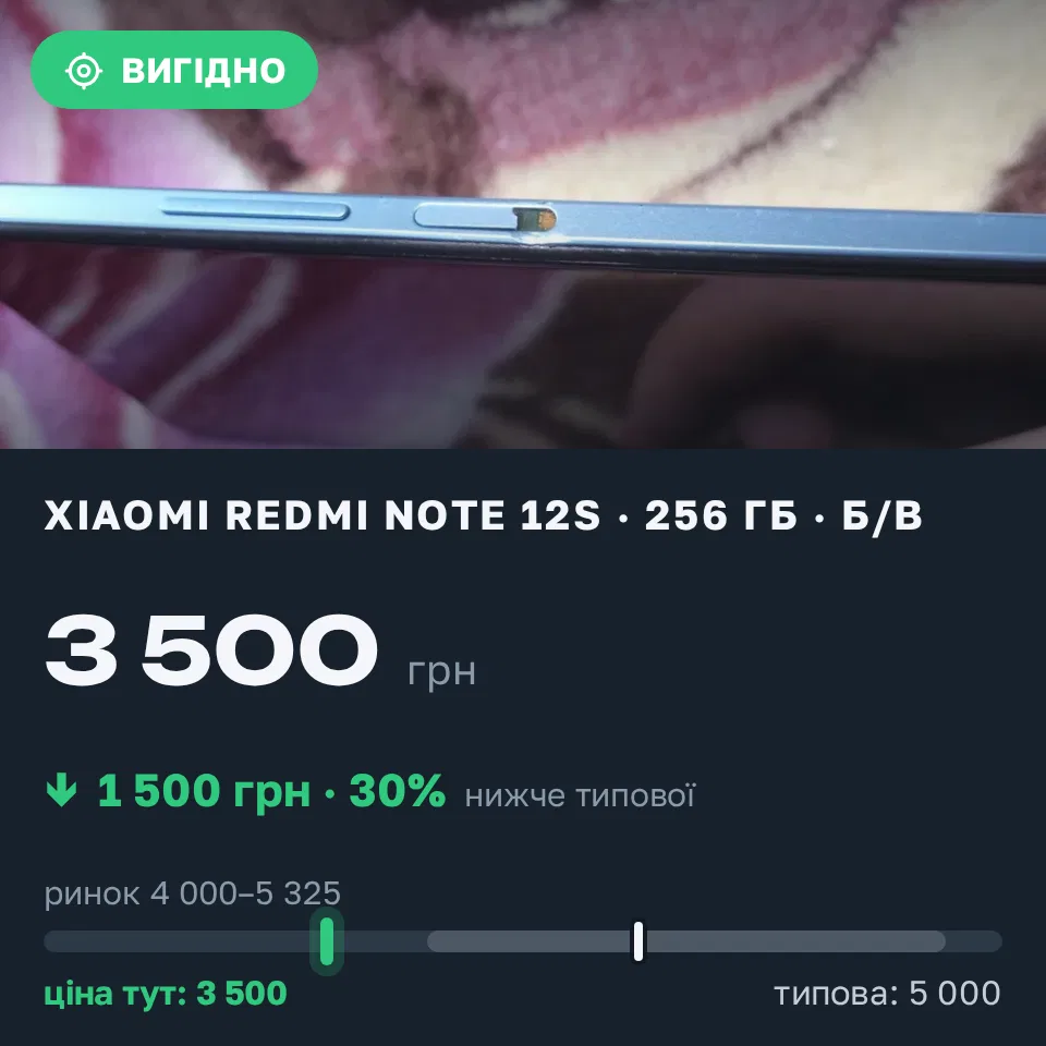 Знахідка Trofey: Redmi Note 12s 256 ГБ б/у за 3 500 грн — на 1 500 грн (−30%) нижче ринку. Жуківщина, 17.09 14:00.